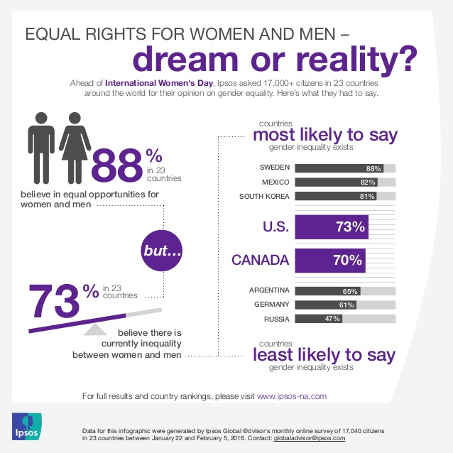 ipsos-gender-equality-infographic-1-638.jpg